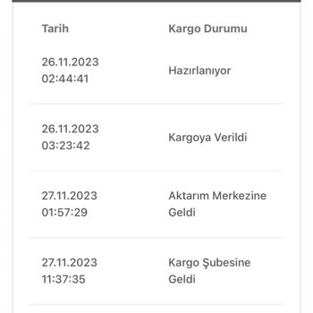 Bir Günde Kargo Kargonun Teslim Edilmemesi Sorunu