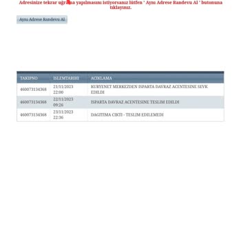 Kuryenet Kartımı Teslim Etmiyor