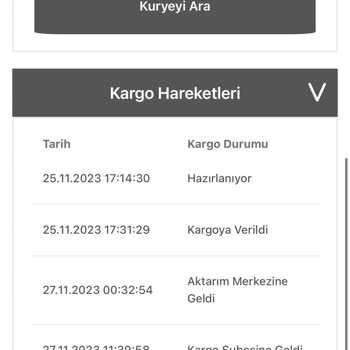 Bir Günde Kargo Mağduriyetiyle Perişan Olduk