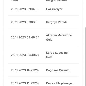 Bir Günde Kargo Akıbeti Belirsiz Firma Ve Kargolar