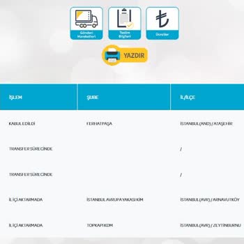 PTT Kargo Kargom İki Gün Dağıtım Merkezinde Neden Bekliyor