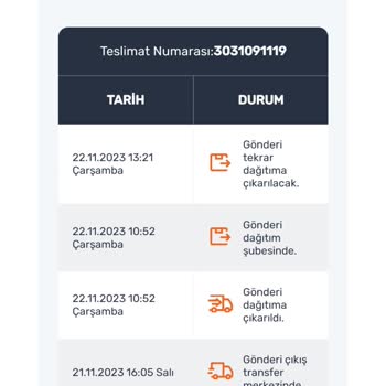 Aras Kargo Trendyol Asistan Şikayet Kargo Teslim Edilmedi
