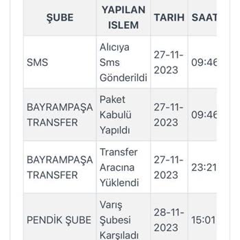 Kargoist Tarafından Bir Türlü Gelemeyen Kargo