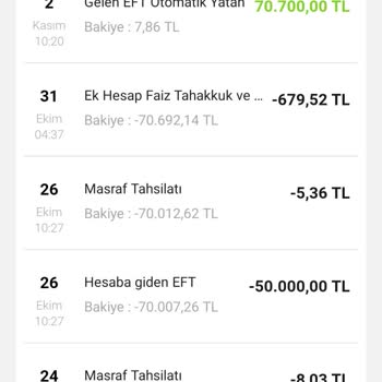 VakıfBank Ek Hesap Faiz Oranı