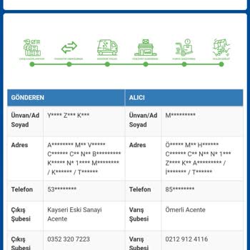 Millenicom Teslim Aldığı Modemin Tekrar Ücretini İstiyor