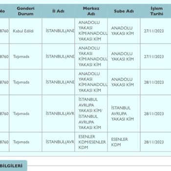 PTT Kargo Kargom Teslim Edilmedi