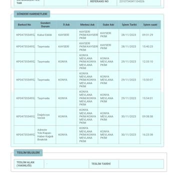 Konya PTT Kargo Evde Olmamıza Rağmen Kargo Teslim Etmiyor