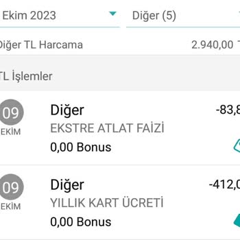 Garanti BBVA Kredi Kartı Yıllık Kart Ücreti