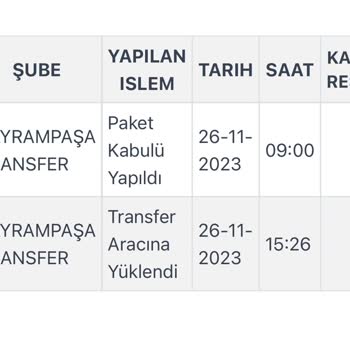 Kargoist Kargo Teslimatı Yapılmadı