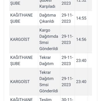 FLO Ayakkabı FLO Kampanya Ürünü Hala Teslim Edilmedi!