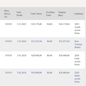 Vakıflar Genel Müdürlüğü Fahiş Kira Zammı!