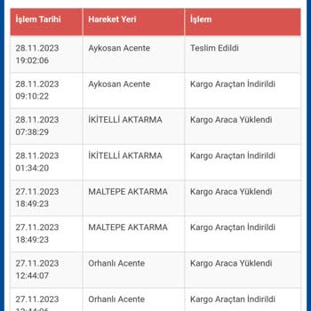 Evyapshop.com Evyap Gelmeyen Kargo