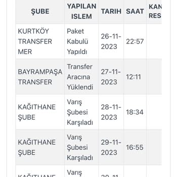 Kargoist Kağıthane Şubesi Kargomu Getirmiyor
