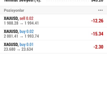 OBV Markets Yanıltıcı Yatırım Danışmanlığı Ve Kayıp