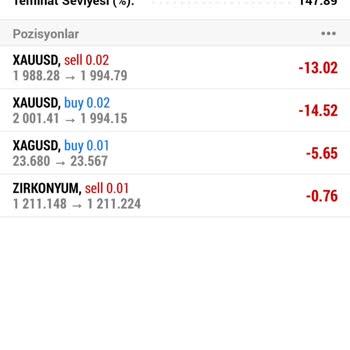 OBV Markets Yanıltıcı Yatırım Danışmanlığı Ve Kayıp