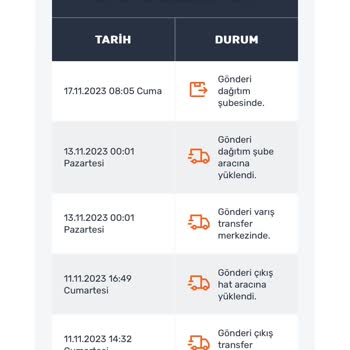 Sendeo Teslim Edilmeyen Gıda Ürünü