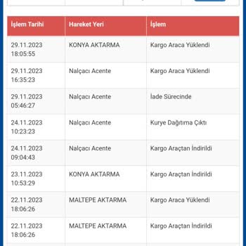 Sürat Kargo Kargomu Dağıtıma Çıkarmayın İade Oluşturuyor.