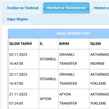 Aras Kargo Gelmeyen Kargo Hakkında