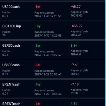 Info Pro Trade Forex İşlemleri Ve İletişim Sorunları Şikayeti