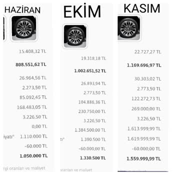 Togg Firması Fahiş Fiyat Artışı Uyguluyor