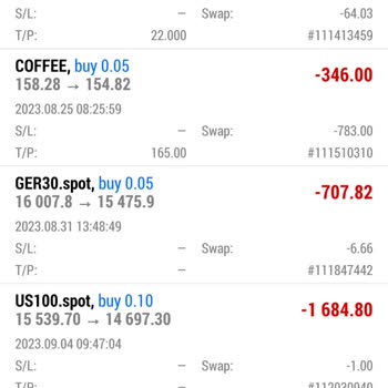 Wafra Investments Teknoloji Yasal Değiller