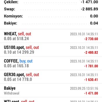 Wafra Investments Teknoloji Yasal Değiller