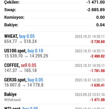 Wafra Investments Teknoloji Yasal Değiller