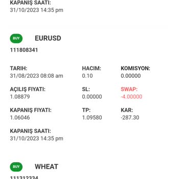 Wafra Investments Teknoloji Yasal Değiller