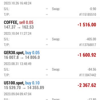 Wafra Investments Teknoloji Yasal Değiller