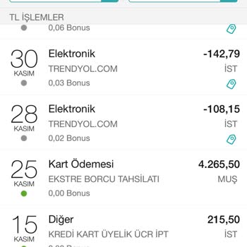 Garanti BBVA Bonus Yıllık Kart Ücreti