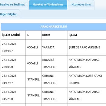 Aras Kargo Kargom Nerede? Teslimat Sorunları Ve İletişim Mağduriyeti