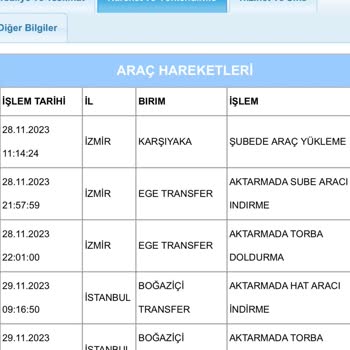 Aras Kargo Teslimatın Gecikmesi Ve Belirsizlik