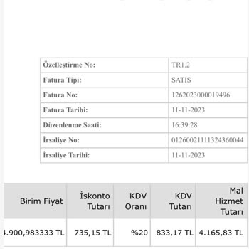 Karaca Züccaciye Forum Mağazasında Yaşanan İş Disiplini Sorunları
