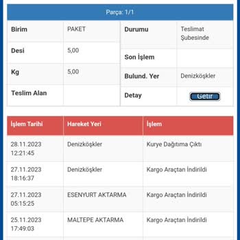 Denizköşkler Sürat Kargo Günlerdir Kargomu Teslim Etmiyor
