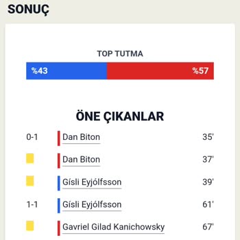 1xbet Yanlış Kupon Sonucu