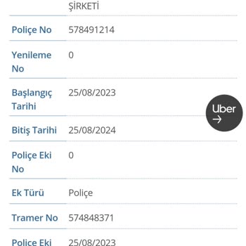 Türkiye Sigorta Araç Poliçemi İptal Edemiyorum