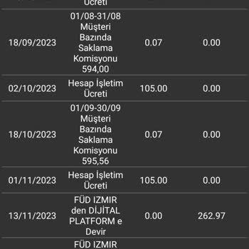 Osmanlı Menkul Yatırım Hesap İşletim Ücreti