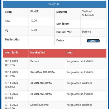 Sürat Kargo Teslimat Problemi Personel Eksiği