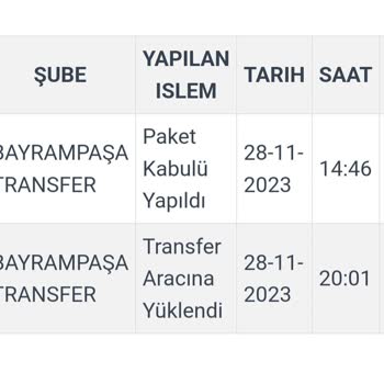 Kargoist Kargom Kayıp Ulaşamıyorum