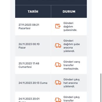 Sürat Kargo Teslimat Sorunu Kargo Gecikmesi