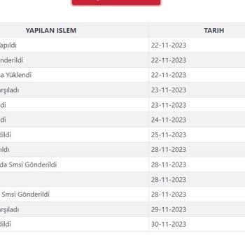 Teslim Edilemeyen Kargo Kargoist