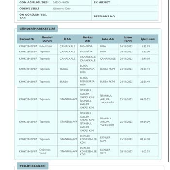 PTT Kargo PTT Dağıtıcı Kuryemi Getirmiyor