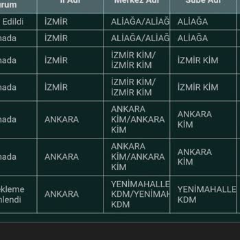 PTT Kargo Gerçekleme Düzenlendi Diyor Kargom Hala Dağıtıma Çıkartılmadı