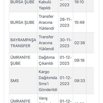 Kargoistin Yalan Beyanlarıyla Teslim Edilemeyen Kargom
