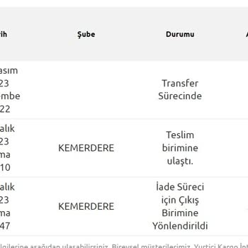 adidas İndirimli Aldığım Ürün Kargo Verildikten Sonra İptal Edildi.
