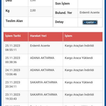 Sürat Kargo Kargomu Dağıtıma Çıkarmıyorlar
