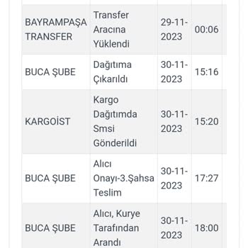 Kargoistin İşini Eksik Yapması