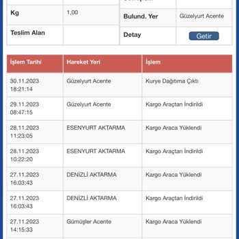 Sürat Kargo Yavaşlığı Pes Dedirtti