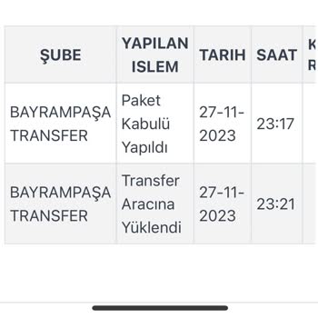 Kargoist Siparişimi Günlerdir Bekletiyor