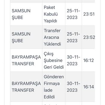 Kargoist Kargonun Gelmeden İade Edilmesi